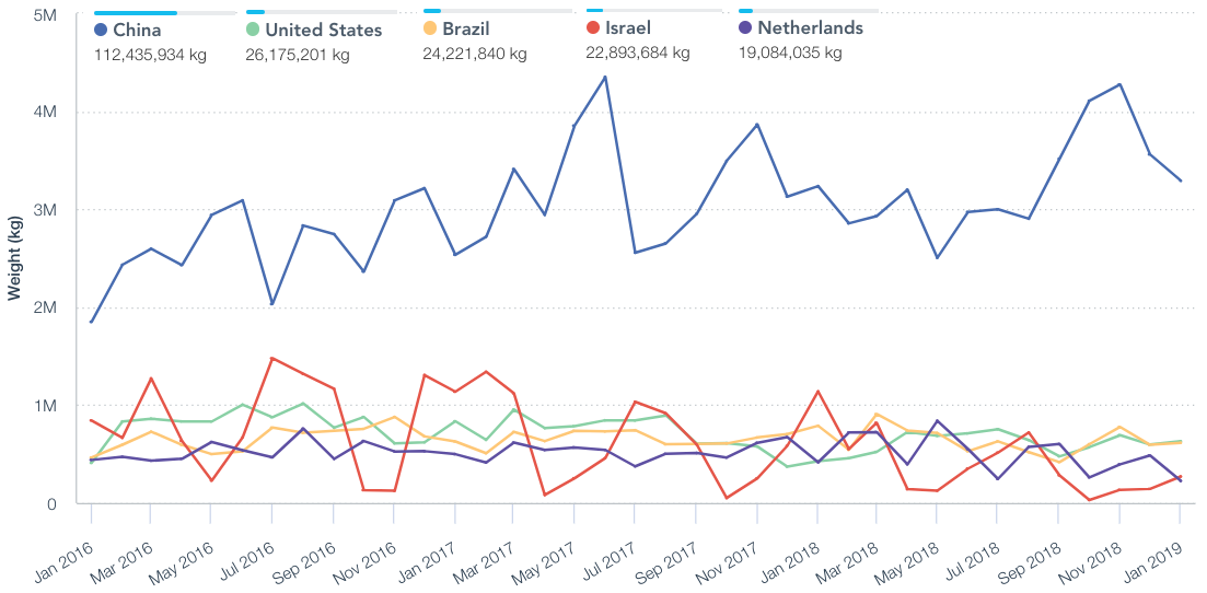 20190212-uruguay-beef