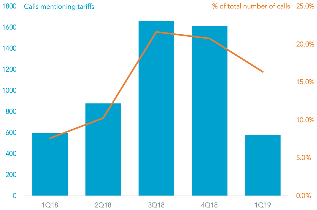 20190215-tqw-mentions-total