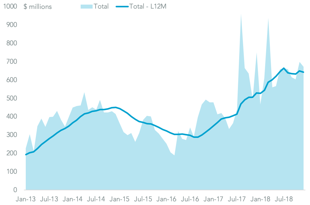 20190222-mexico-gas-total