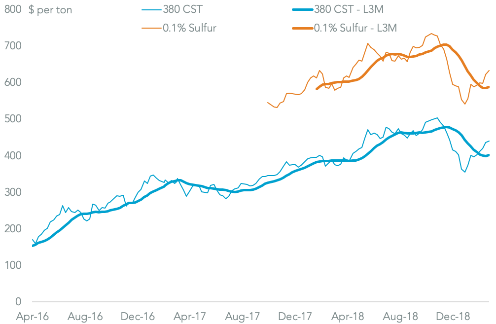 20190301-msc-bunker-bunker-fuel