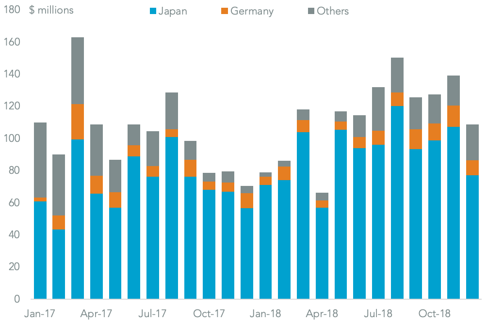 20190308-volvo-us-ev-imports