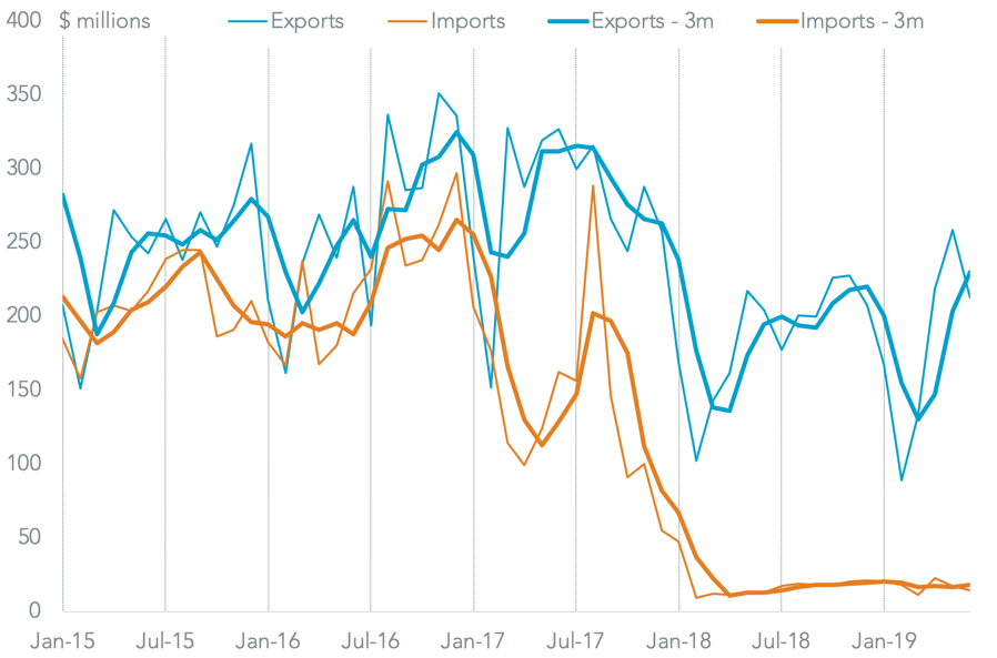 20190808-north-korea-china-trade