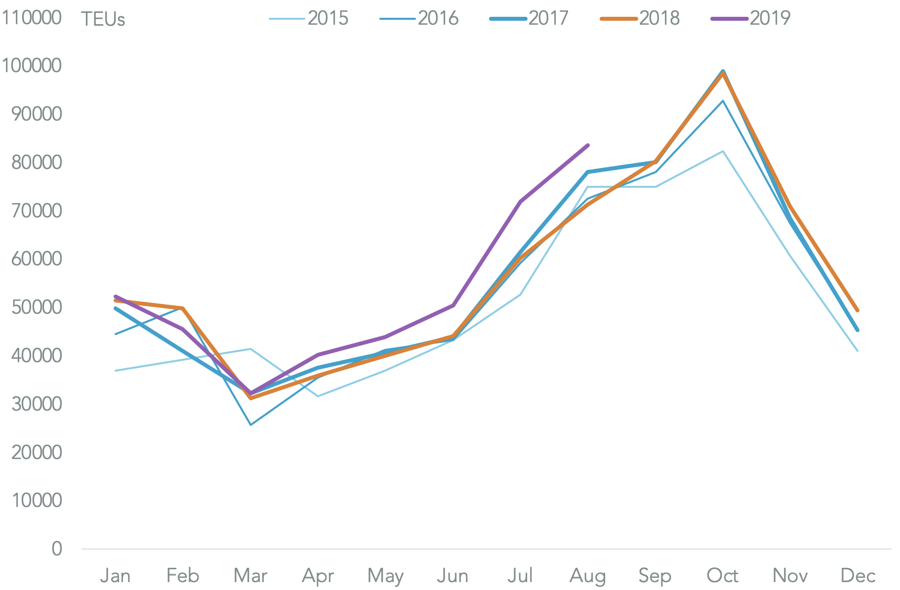 Funko LLC 1202 Shuksan Way Everett WA 98203 USA Buyer Report Funko LLC 1202 Shuksan Way Everett WA 98203 USA Buyer Report