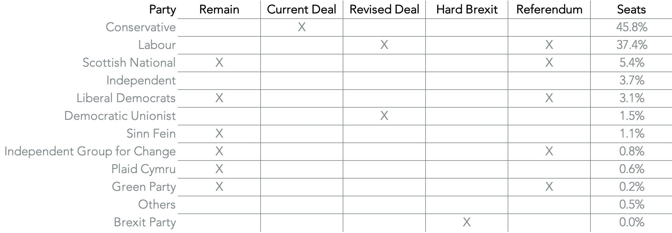 20191113-brexit-positions