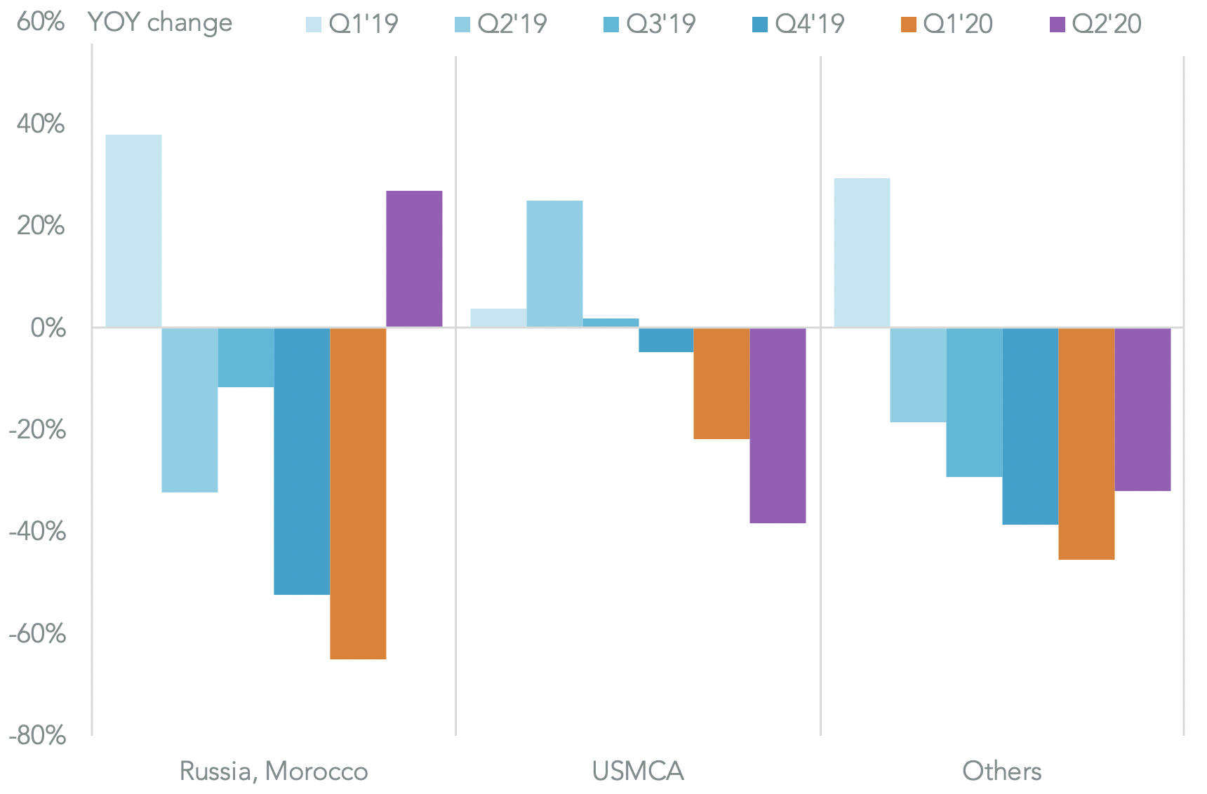 20200722-fertilizer-macro