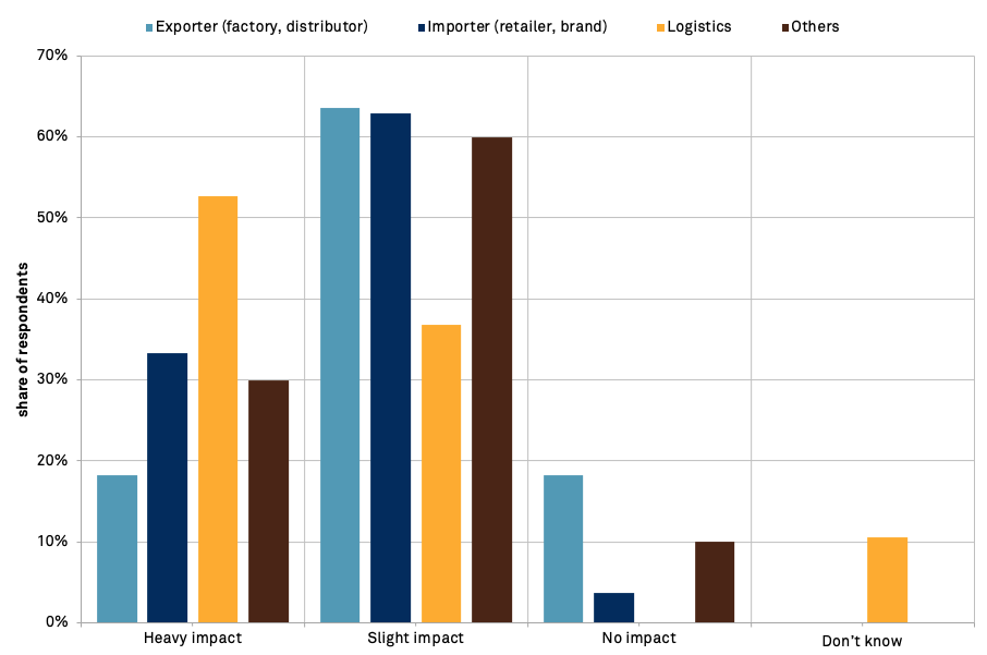 20200902-survey-impact-level-1