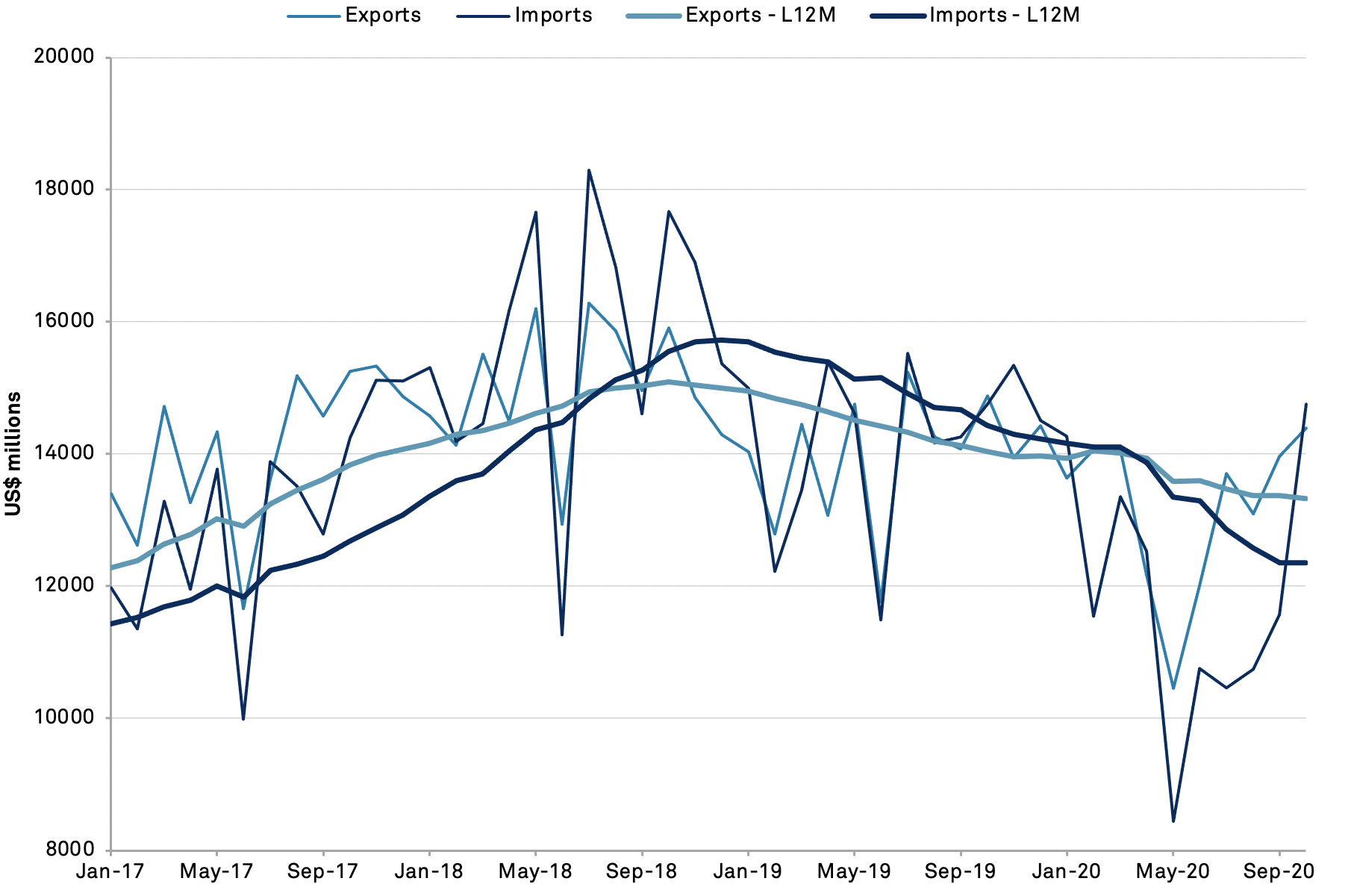 20201120-indonesia-basics-macro