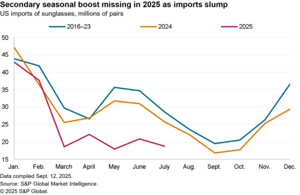 2025-09-26-sce-sunglasses-600x390