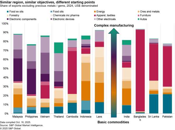 2025-10-24-sce-reshoring-600x446