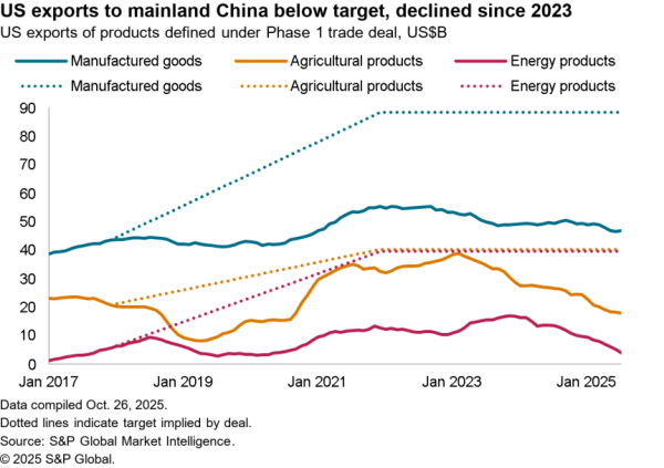2025-10-31-sce-phase-1-600x423