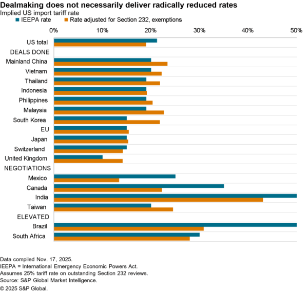 2025-11-21-sce-tariff-rates-600x569