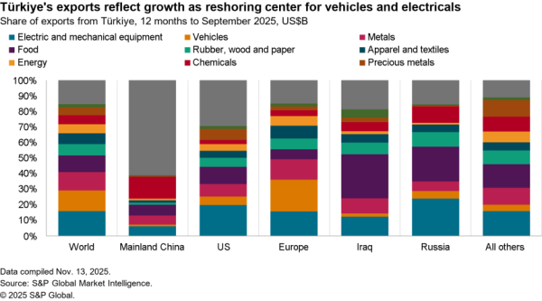 2025-12-05-sce-turkey-600x333