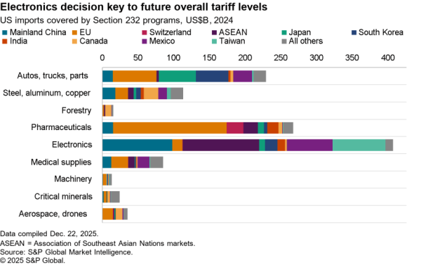 2026-01-02-s232-600x377